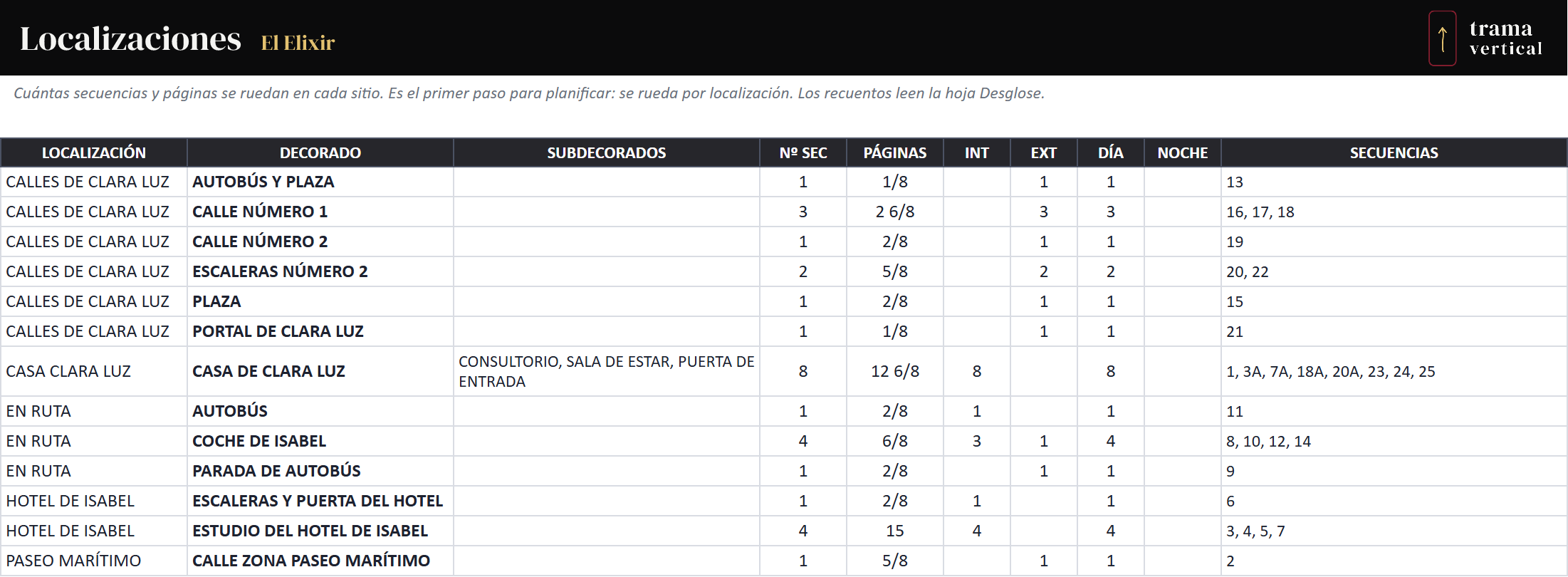 Ejemplo de la hoja Localizaciones del Excel