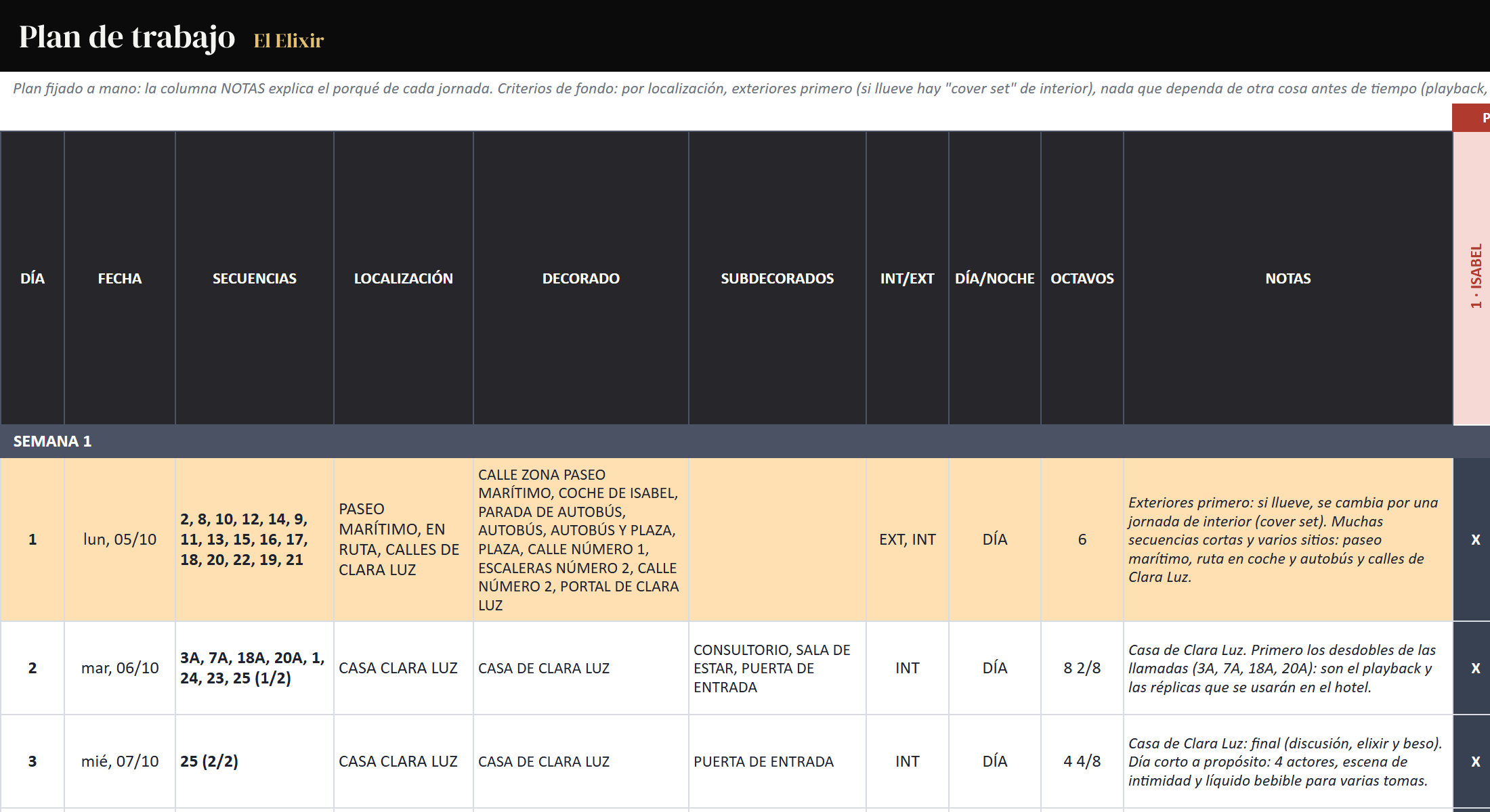 Ejemplo de la hoja Plan de trabajo del Excel