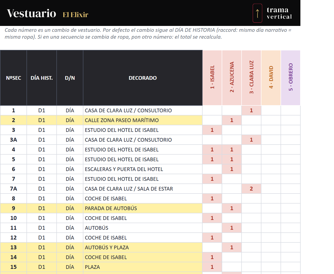 Ejemplo de la hoja Vestuario del Excel